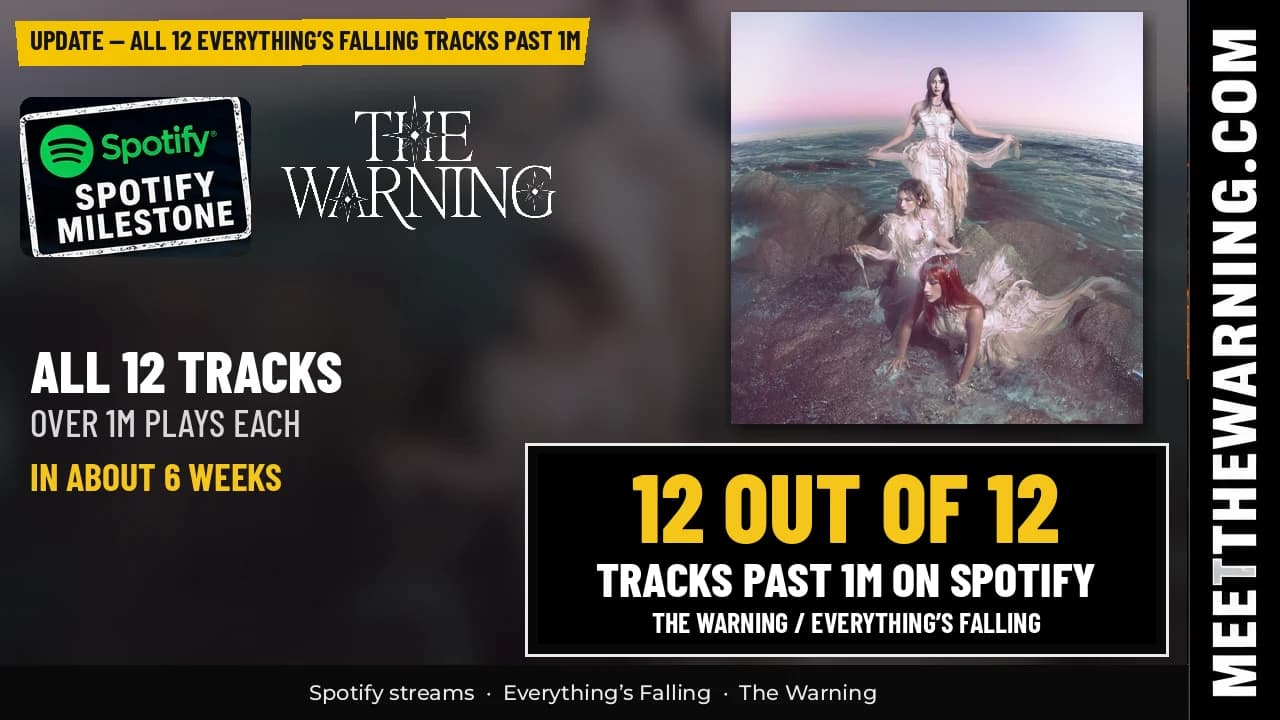 Every Everything’s Falling track passes 1M Spotify streams