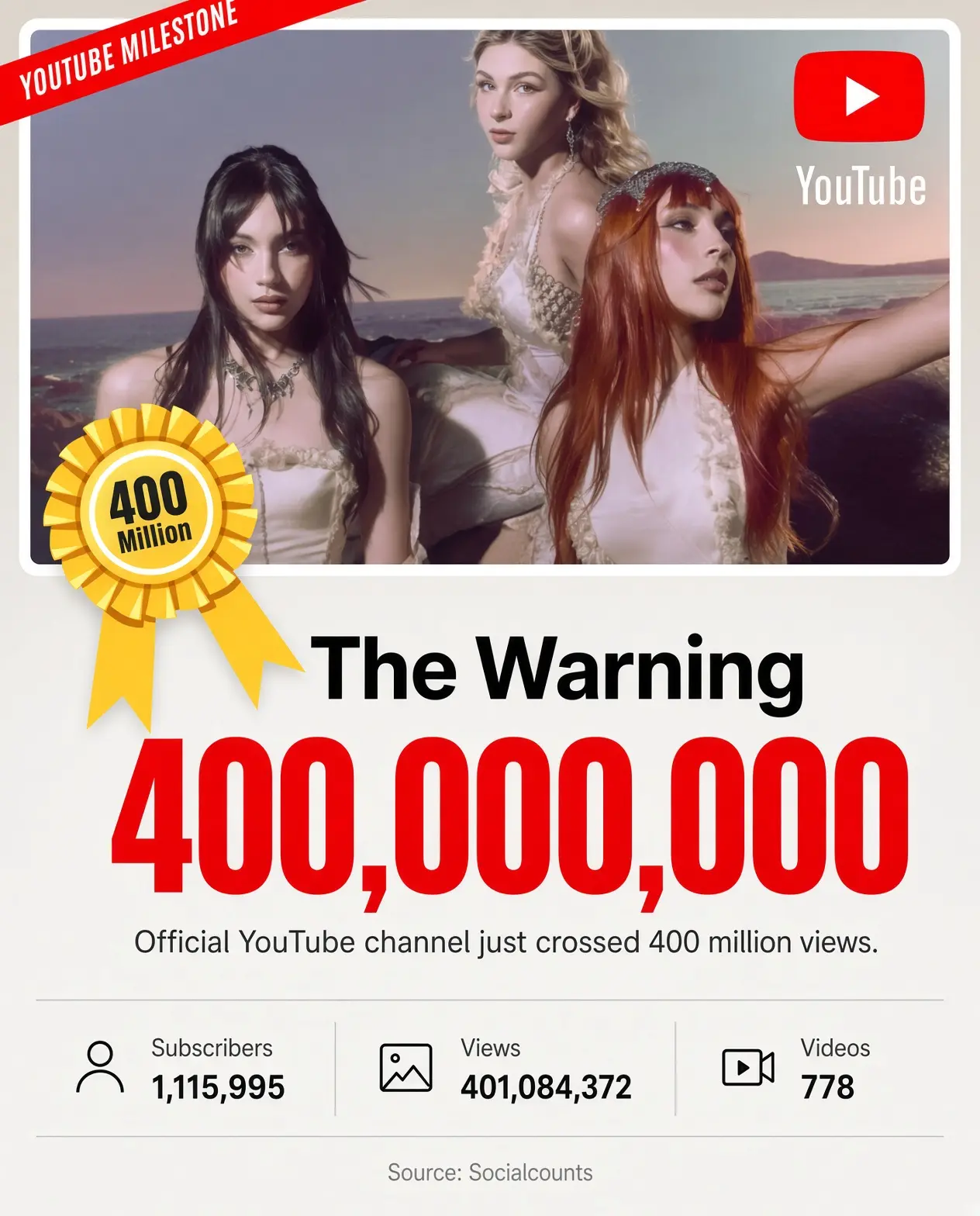 The Warning YouTube Channel Surpasses 400 Million Views